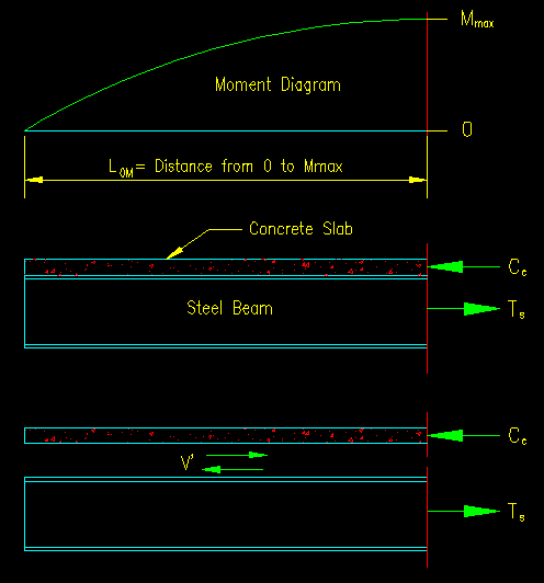 Nelson Stud Size Chart