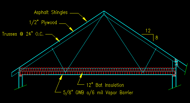 Typ. DL Calcuations