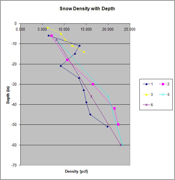 Roof Snow Load Chart