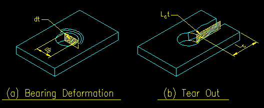 Bolt Bearing