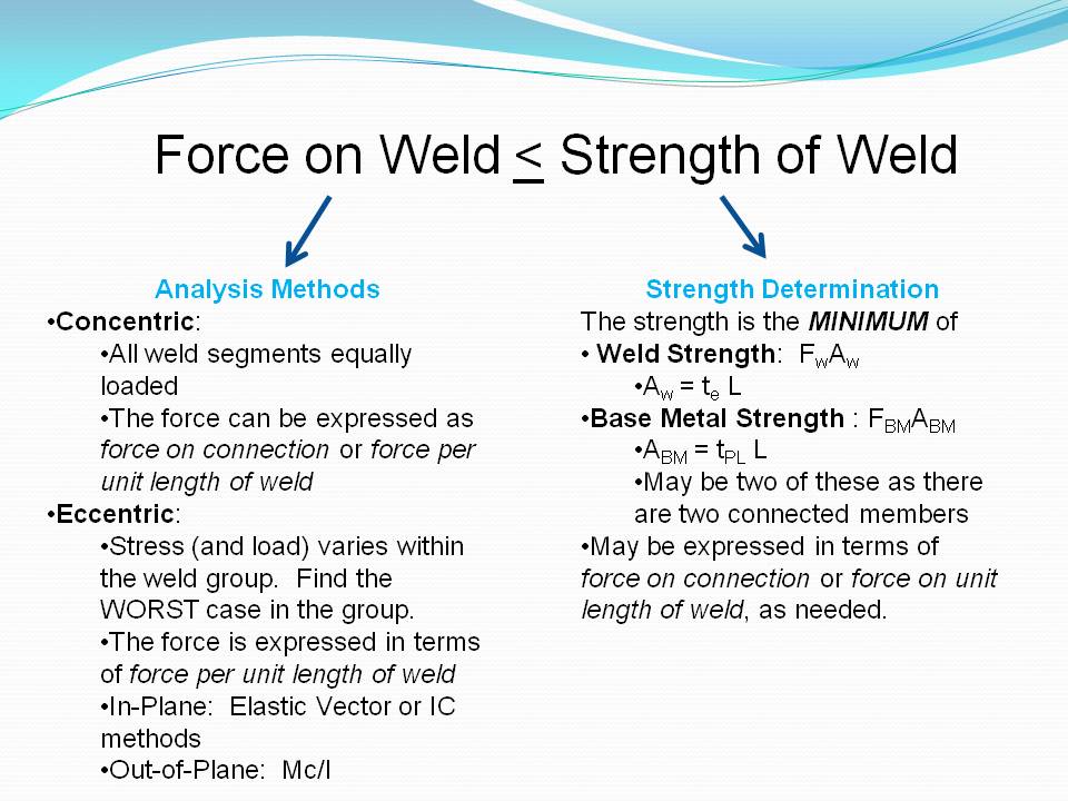 Fillet Weld Size Chart