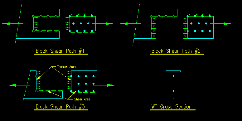 Block Shear