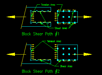 Block Shear Rupture