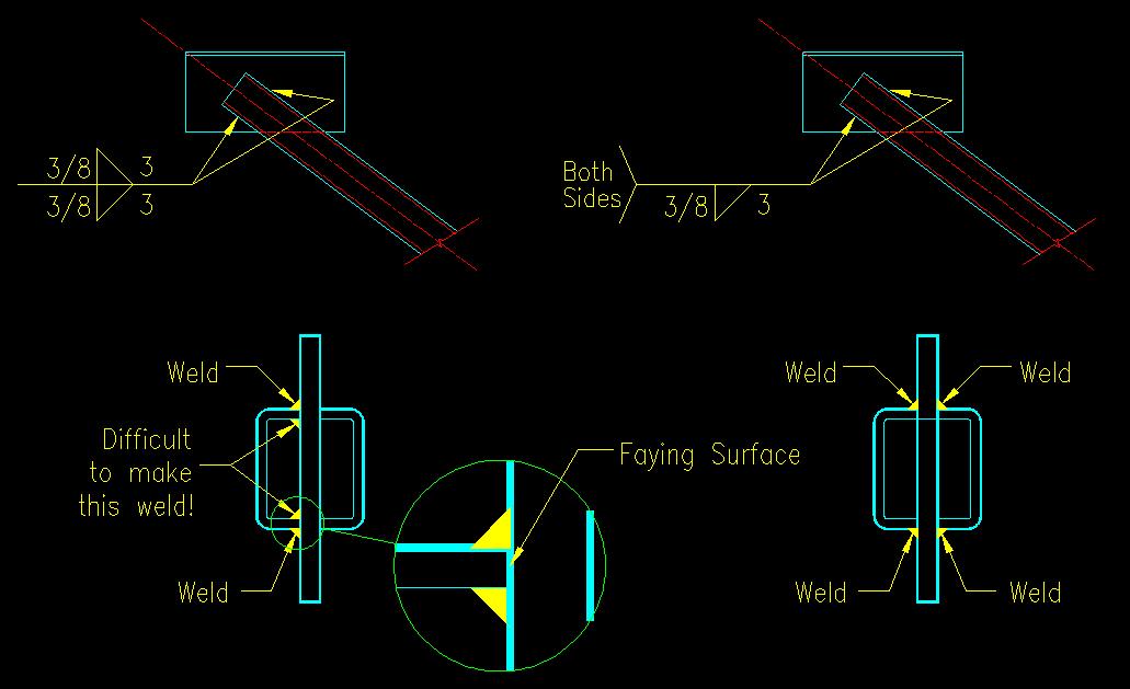 Welding Symbols and Definitions