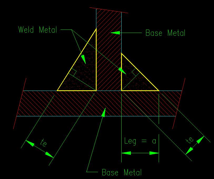 Fillet Weld Size Chart