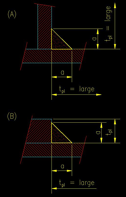 Fillet Weld Size Chart