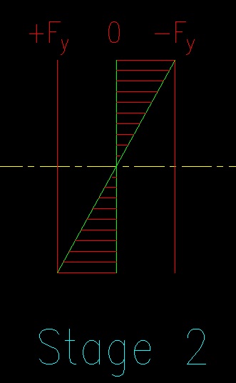 flexture distribution flexture distribution